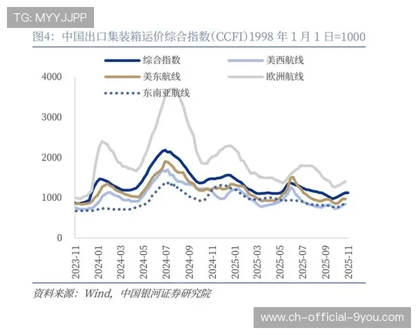 市场关注度持续升温